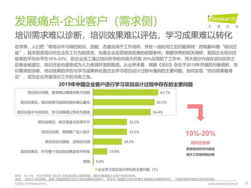 2021年中國企業(yè)培訓(xùn)行業(yè)研究報告 科技賦能，服務(wù)縱深