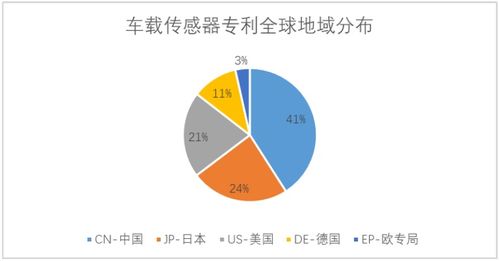 中國車聯網專利逆襲全球 關鍵技術專利占比超50%，陜西領跑網絡技術服務創新